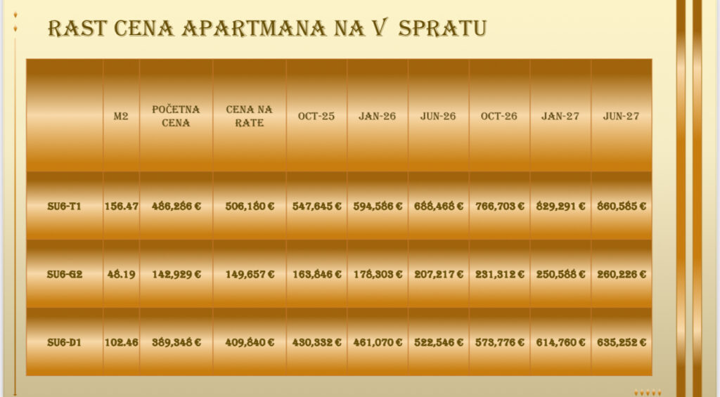 Montenegrina Residence - Dvosoban Apartman, površine 102,46m2 - Panoramski pogled na more #SU6-D1 16