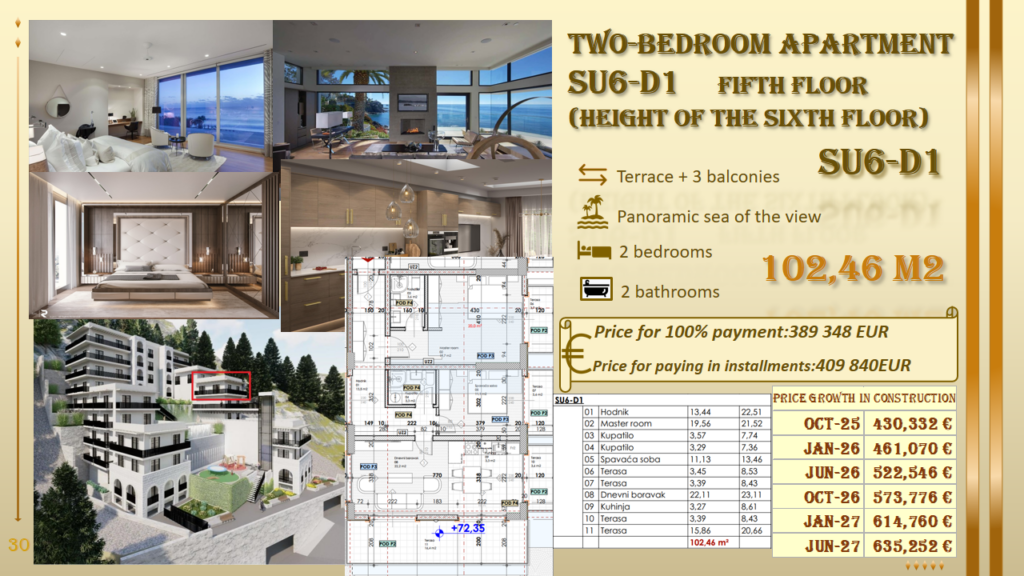 Real estate Montenegro 
