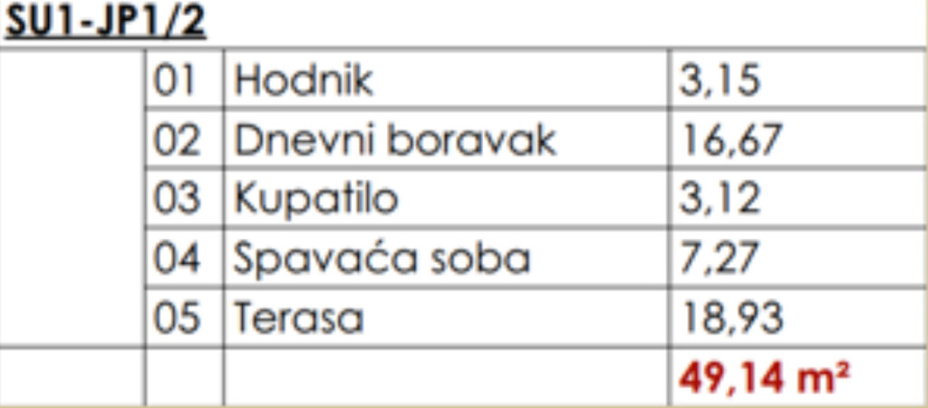 Prodaja stanova Budva 