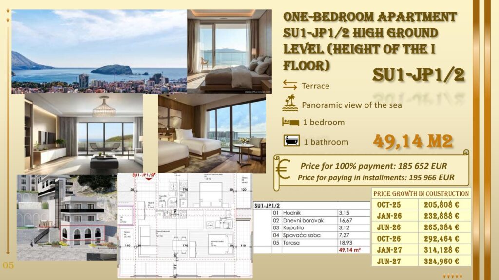 Montenegrina Residence - Apartman sa jednom spavaćom sobom - Pogled na more - #SU1-JP1/2 3