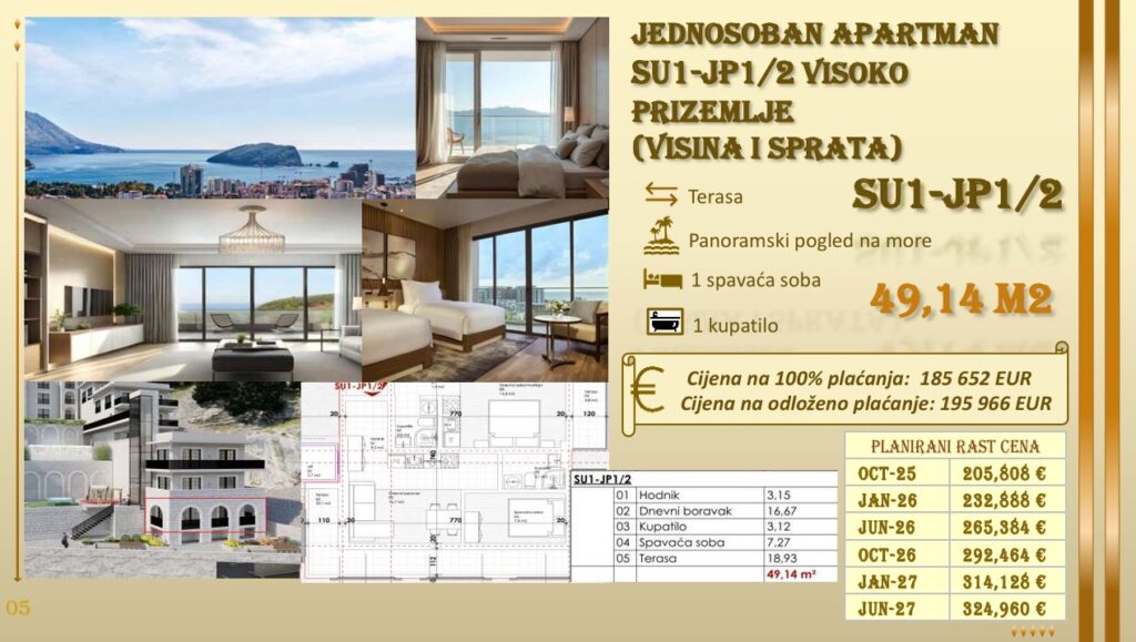 Montenegrina Residence - Apartman sa jednom spavaćom sobom - Pogled na more - #SU1-JP1/2 1