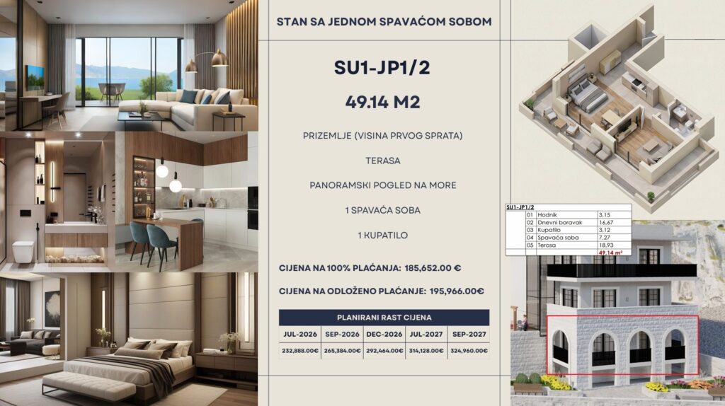 Montenegrina Residence - Apartman sa jednom spavaćom sobom - 49.14m2 - Visoko Prizemlje - Centralni pogled - #SU1-JP1/2 29