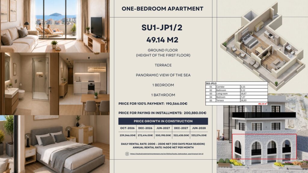 Montenegrina Residence - Apartman sa jednom spavaćom sobom - 49.14m2 - Visoko Prizemlje - Centralni pogled - #SU1-JP1/2 33