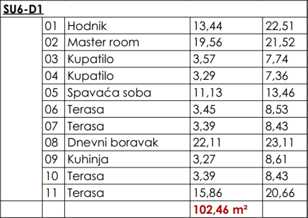 Montenegrina Residence - Dvosoban Apartman, površine 102,46m2 - Panoramski pogled na more #SU6-D1 21