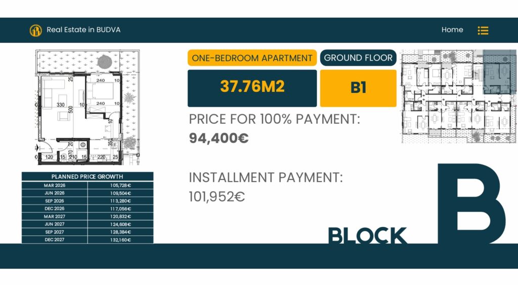 Palazzo Jaz - Jednosoban Apartman Površine 37,76m²- #B1 39