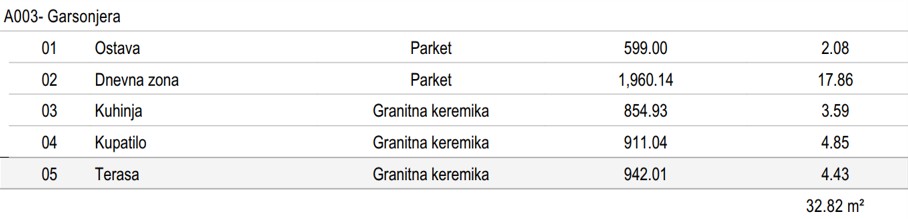 Novi VIP Resort Lastva - Studio Apartman - #A003 28 Novi VIP Resort Lastva - Studio Apartman - #A003 27