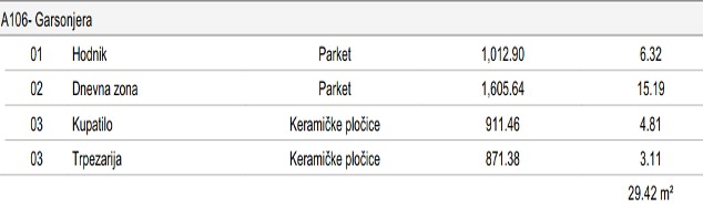 Novi VIP Resort Lastva - Studio Apartman - #A106 27