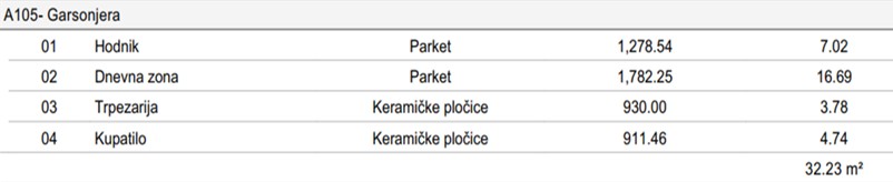 Novi VIP Resort Lastva - Studio Apartman - #A105 28 Novi VIP Resort Lastva - Studio Apartman - #A105 27