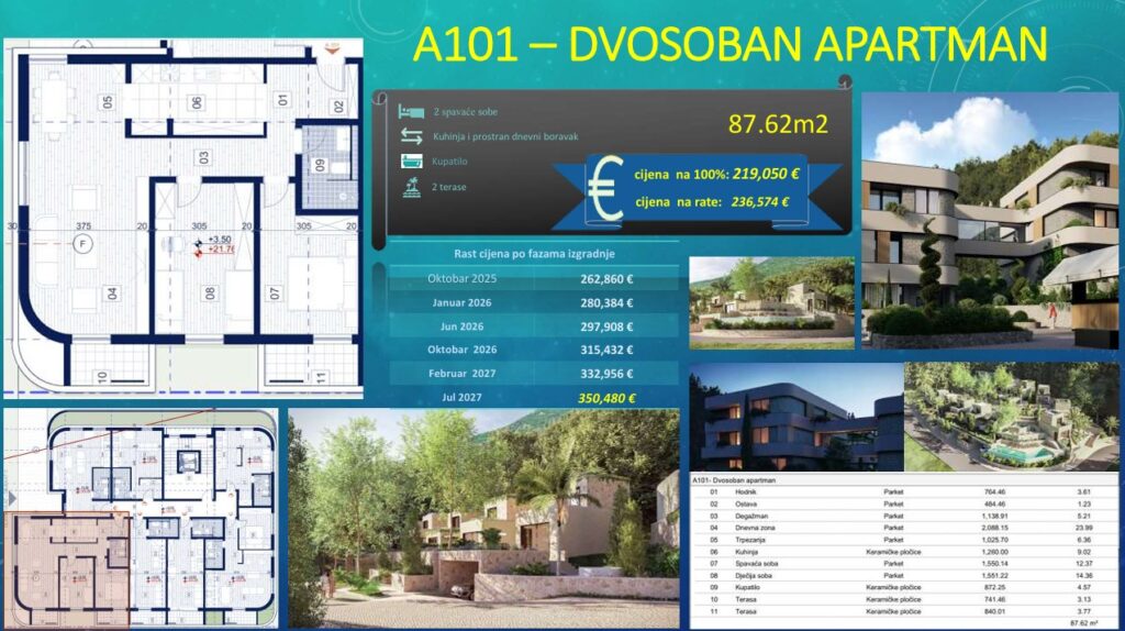 Novi VIP Resort Lastva - Apartman sa dve spavaće sobe - #A101 25