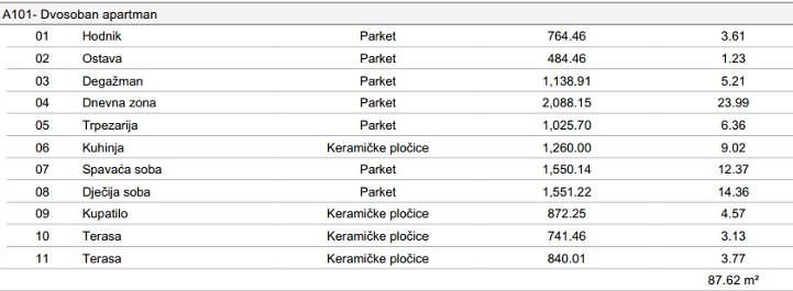 Novi VIP Resort Lastva - Apartman sa dve spavaće sobe - #A101 27