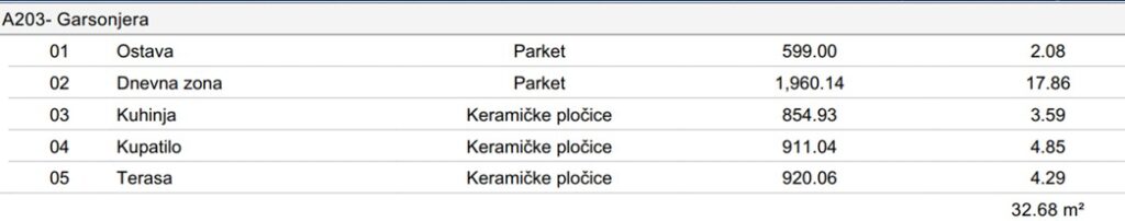 Novi VIP Resort Lastva - Studio Apartman - #A203 28 Novi VIP Resort Lastva - Studio Apartman - #A203 27