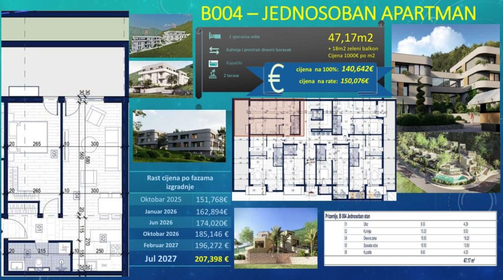 Novi VIP Resort Lastva - Apartman sa jednom spavaćom sobom - Zeleni balkon - #B004 25