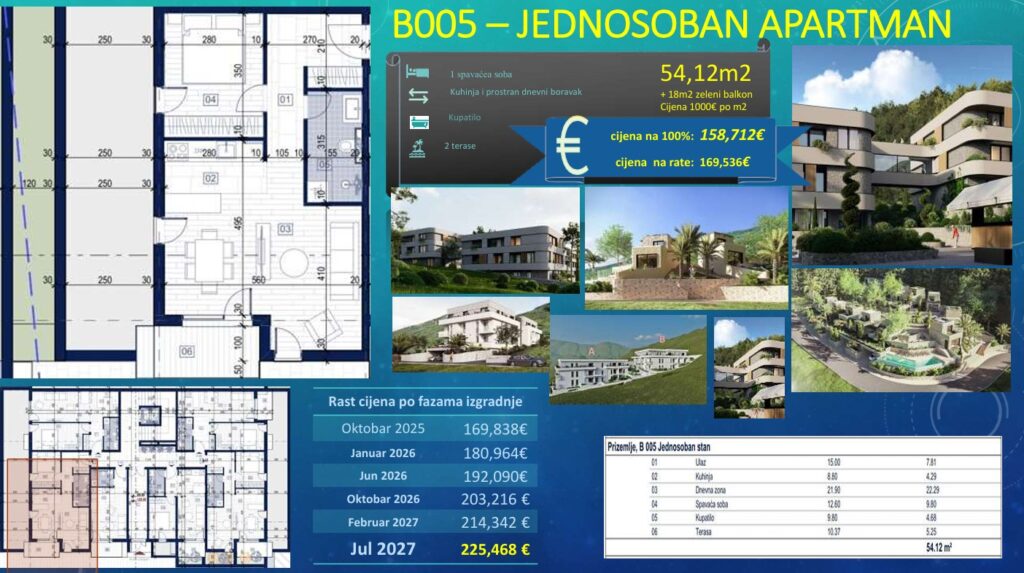 Novi VIP Resort Lastva - Apartman sa jednom spavaćom sobom - Zeleni balkon - #B005 25