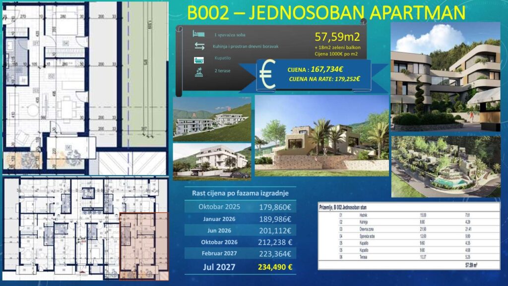 Novi VIP Resort Lastva - Apartman sa jednom spavaćom sobom - Zeleni balkon - #B002 1