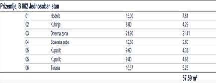 Novi VIP Resort Lastva - Apartman sa jednom spavaćom sobom - Zeleni balkon - #B002 3