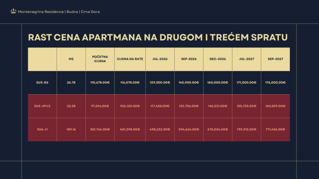 Montenegrina Residence - Garsoniéra - 26.78 m2 - 2. patro - Výhled na moře - #SU3-G2 90 Montenegrina Residence - Garsoniéra - 26.78 m2 - 2. patro - Výhled na moře - #SU3-G2 89