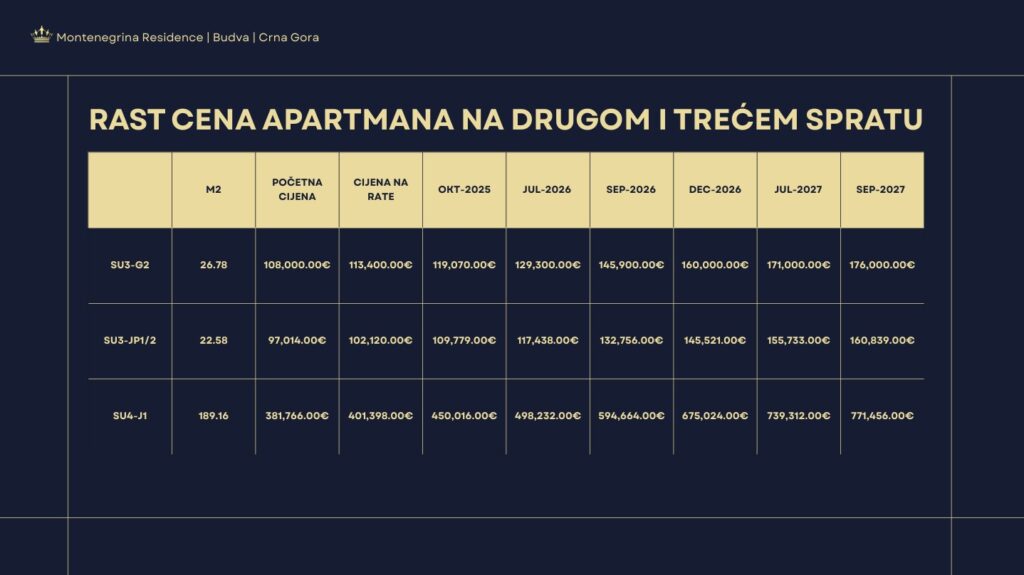 Montenegrina Residence - Studio Apartman - 26.78m2 - 2. sprat - Pogled na more - #SU3-G2 89