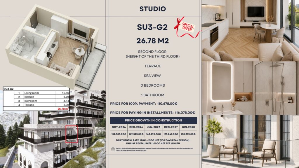 Montenegrina Residence - Studio Apartman - 26.78m2 - 2. sprat - Pogled na more - #SU3-G2 88 Montenegrina Residence - Studio Apartman - 26.78m2 - 2. sprat - Pogled na more - #SU3-G2 87