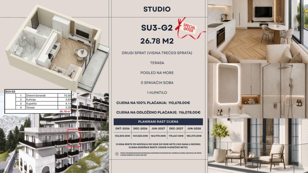 Montenegrina Residence - Studio Apartman - 26.78m2 - 2. sprat - Pogled na more - #SU3-G2 86 Montenegrina Residence - Studio Apartman - 26.78m2 - 2. sprat - Pogled na more - #SU3-G2 85