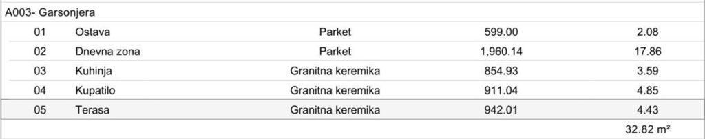 Ekskluzivni VIP Resort - Studio Apartmani - Objekat C - Budva 79