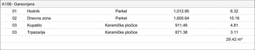 Ekskluzivni VIP Resort - Studio Apartmani - Objekat C - Budva 85