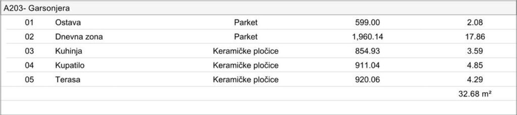 Ekskluzivni VIP Resort - Studio Apartmani - Objekat C - Budva 91