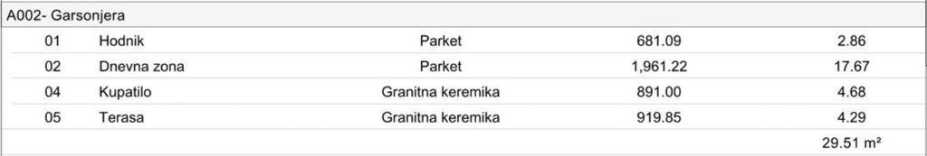 Ekskluzivni VIP Resort - Studio Apartmani - Objekat C - Budva 75