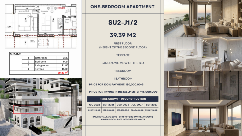 Montenegrina Residence - Apartman sa jednom spavaćom sobom - 39.39m2 - 1. sprat - Centralni pogled - #SU2-J1/2 87