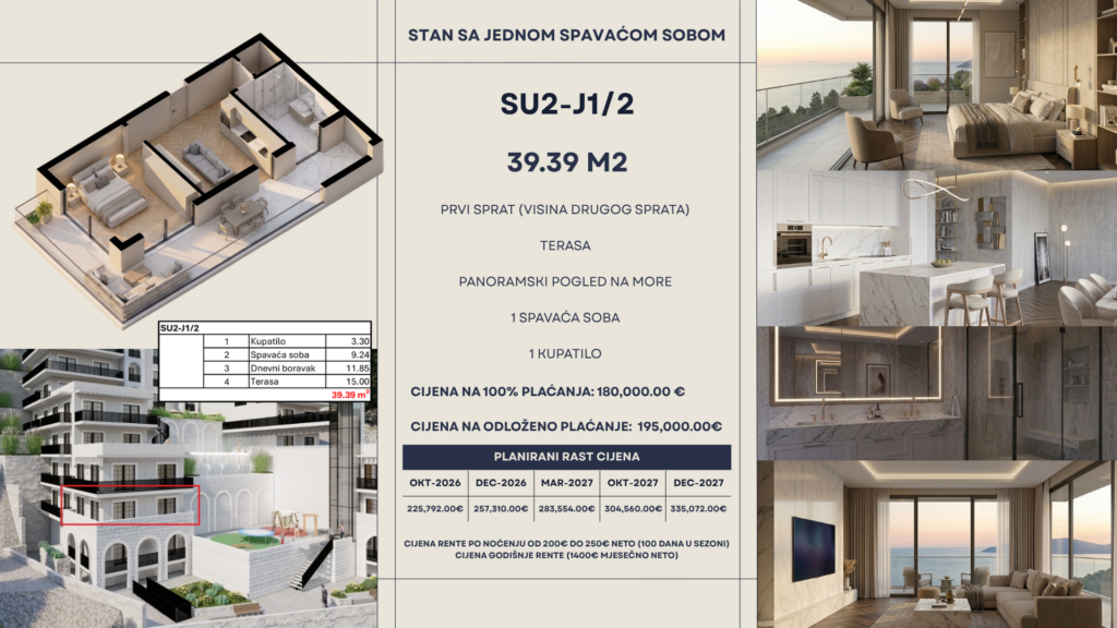 Montenegro Residence - Tek Yatak Odalı Daire - 39.39m2 - 1. Kat - Merkezi Manzara - #SU2-J1/2 91