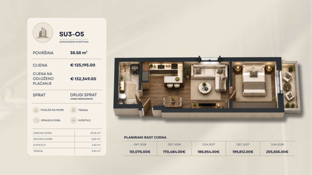 Montenegrina Residence - Apartman sa jednom spavaćom sobom - 38,58m2 - 2. sprat - Bočni pogled na more - #SU3-O5 33