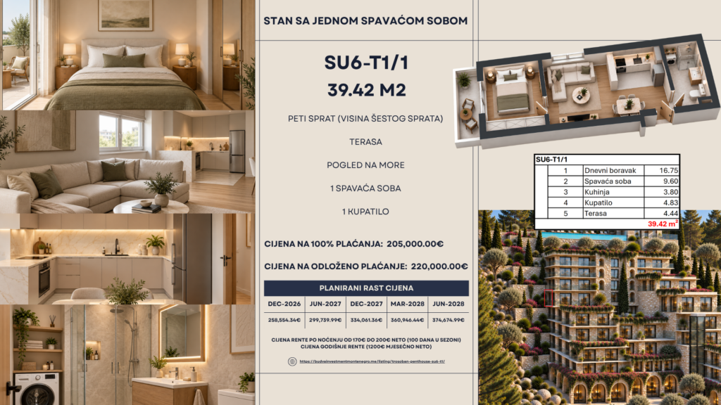Montenegrina Residence - Apartman sa jednom spavaćom sobom - 39.42m2 - 5. sprat - Pogled na more - #SU6-T1/1 79