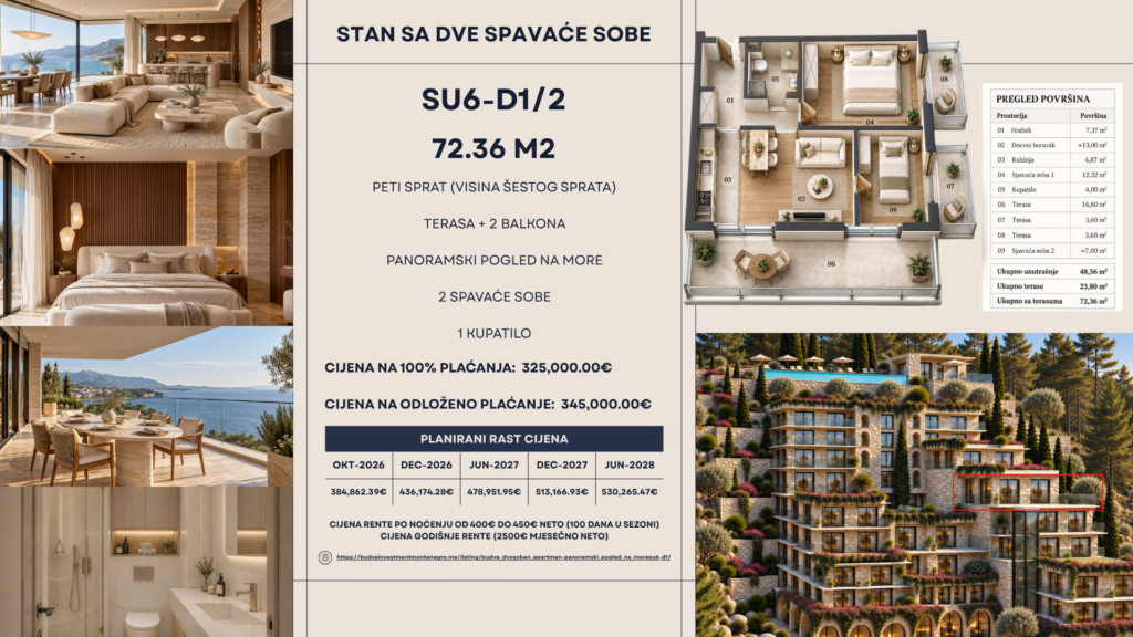 Montenegrina Residence - Apartman sa jednom spavaćom sobom - 72.36m2 - 5. sprat - Centralni pogled - #SU6-D1/2 117