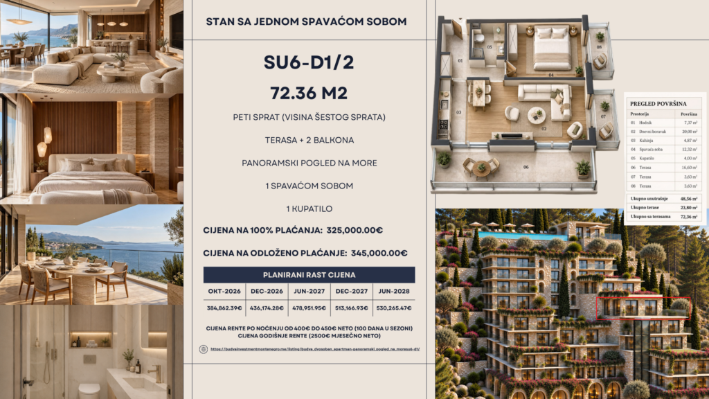 Montenegrina Residence - Apartman sa jednom spavaćom sobom - 72.36m2 - 5. sprat - Centralni pogled - #SU6-D1/2 91
