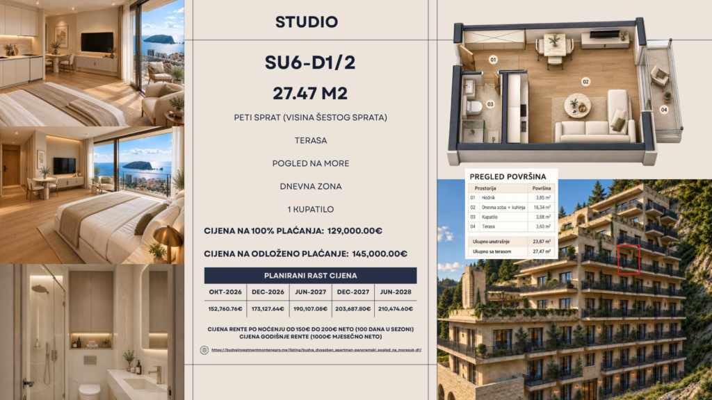 Montenegrina Residence - Studio apartman - 27.47m2 - 5. sprat - Pogled na more - #SU6-D1/1 74 Montenegrina Residence - Studio apartman - 27.47m2 - 5. sprat - Pogled na more - #SU6-D1/1 73