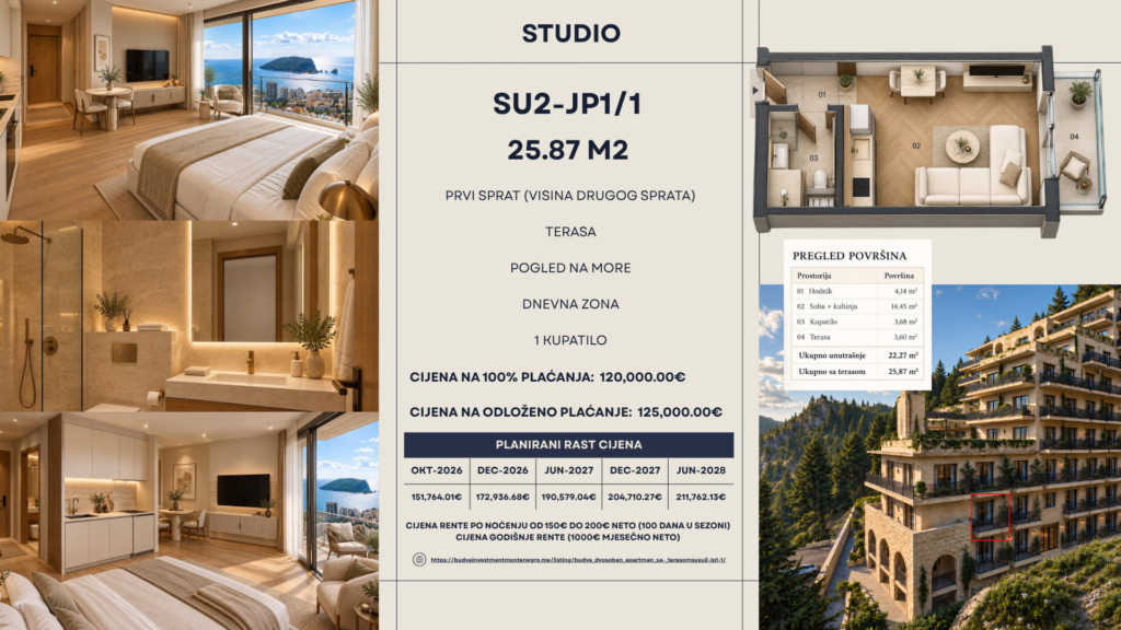 Montenegrina Residence - Studio apartman - 25.87m2 - 1. sprat - Pogled na more - #SU2-JP1/1 67