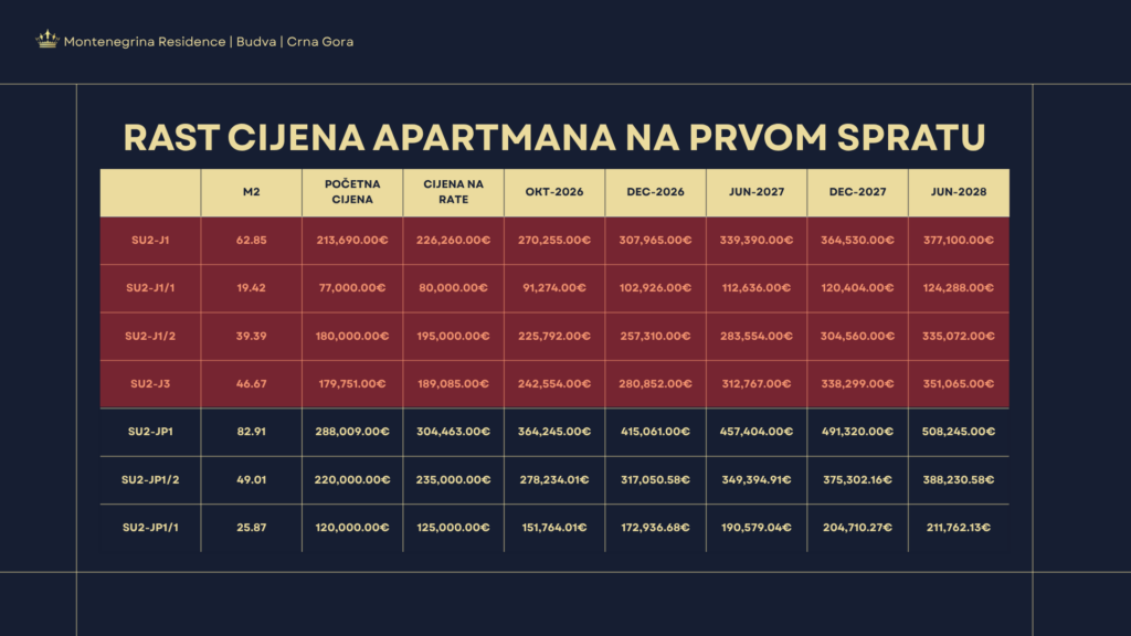 Montenegrina Residence - Apartman sa jednom spavaćom sobom - 49.01m2 - 1. sprat - Centralni pogled - #SU2-JP1/2 75