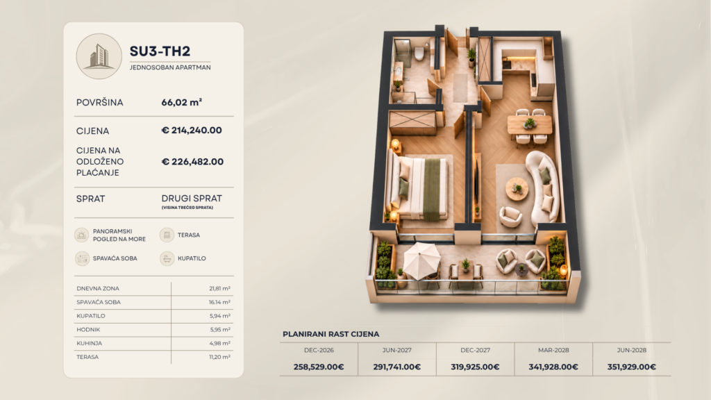Montenegrina Residence - Apartman sa jednom spavaćom sobom - 66,02m2 - 2. sprat - Panoramski pogled na more - #SU3-TH2 62 Montenegrina Residence - Apartman sa jednom spavaćom sobom - 66,02m2 - 2. sprat - Panoramski pogled na more - #SU3-TH2 61