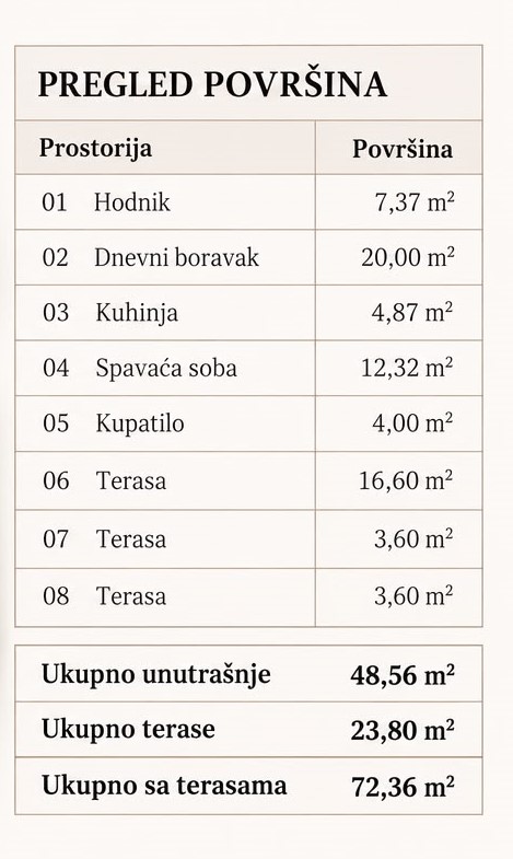 Montenegrina Residence - Apartman sa jednom spavaćom sobom - 72.36m2 - 5. sprat - Centralni pogled - #SU6-D1/2 103