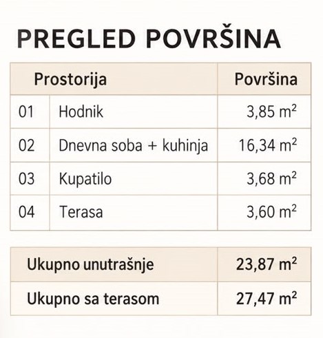 Montenegrina Residence - Studio apartman - 27.47m2 - 5. sprat - Pogled na more - #SU6-D1/1 86 Montenegrina Residence - Studio apartman - 27.47m2 - 5. sprat - Pogled na more - #SU6-D1/1 85