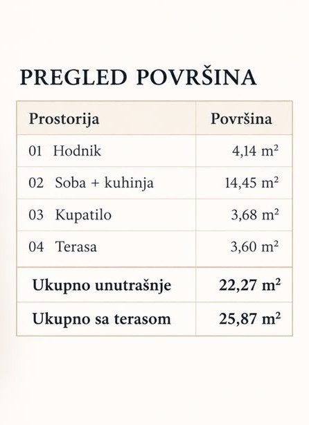 Montenegrina Residence - Studio apartman - 25.87m2 - 1. sprat - Pogled na more - #SU2-JP1/1 79